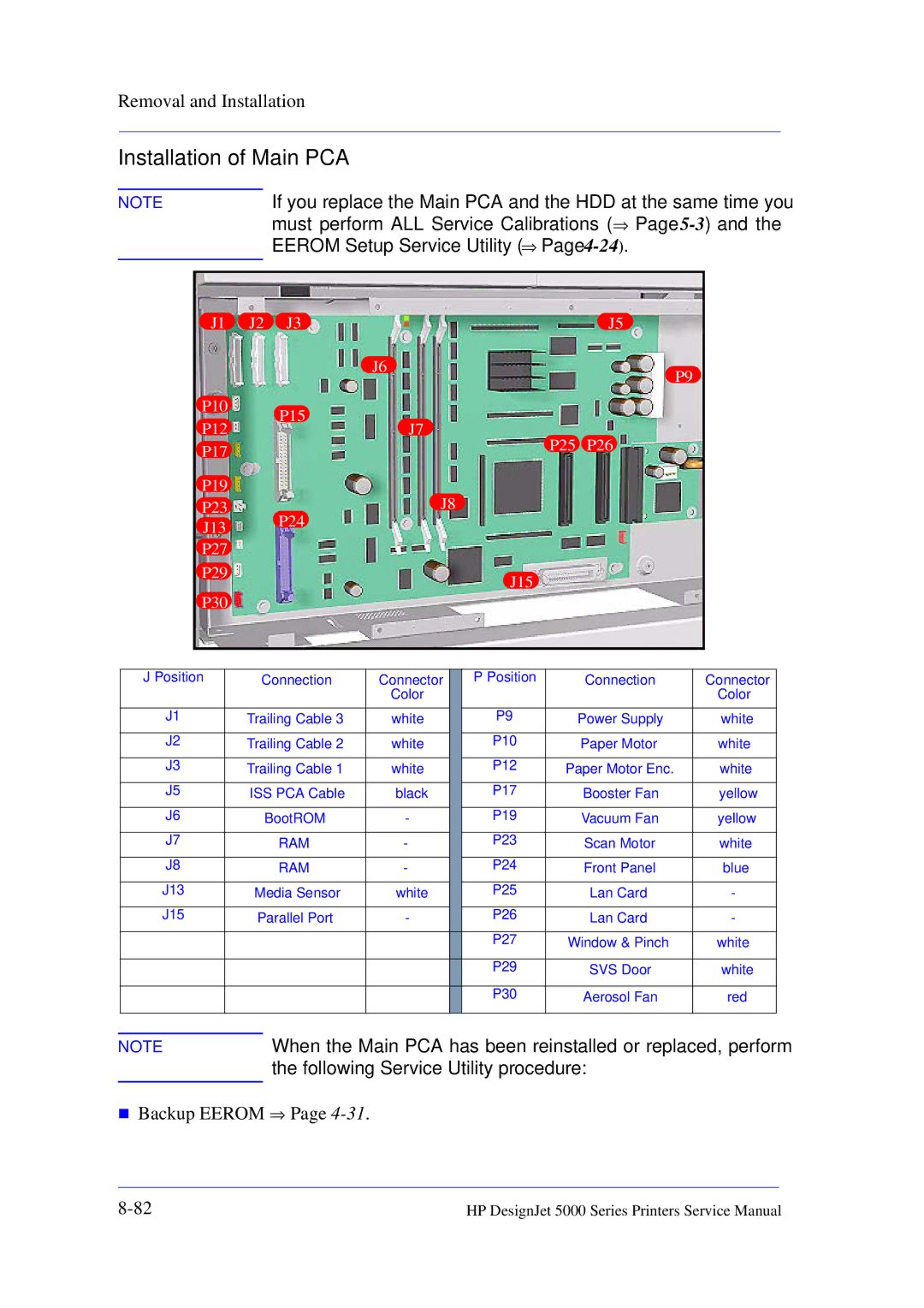 HP 5000 manual Installation of Main PCA, Must perform ALL Service Calibrations ⇒ Page 5-3, Eerom Setup Service Utility ⇒ 