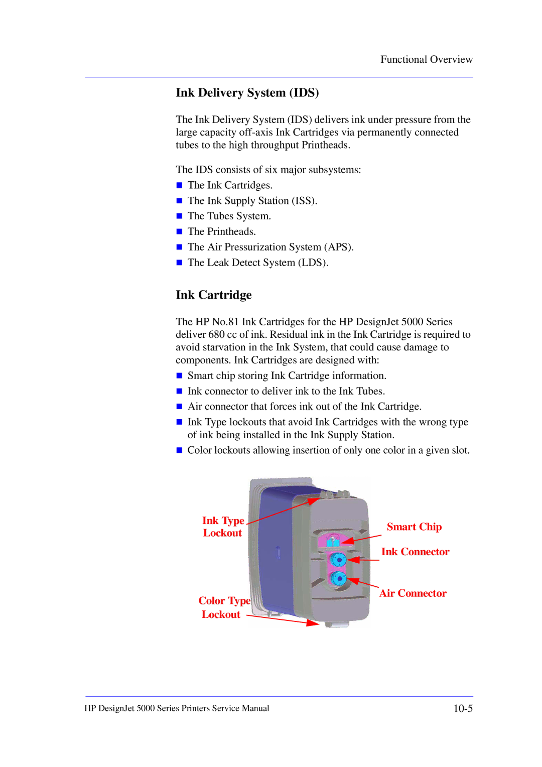 HP 5000 manual Ink Delivery System IDS, Ink Cartridge 