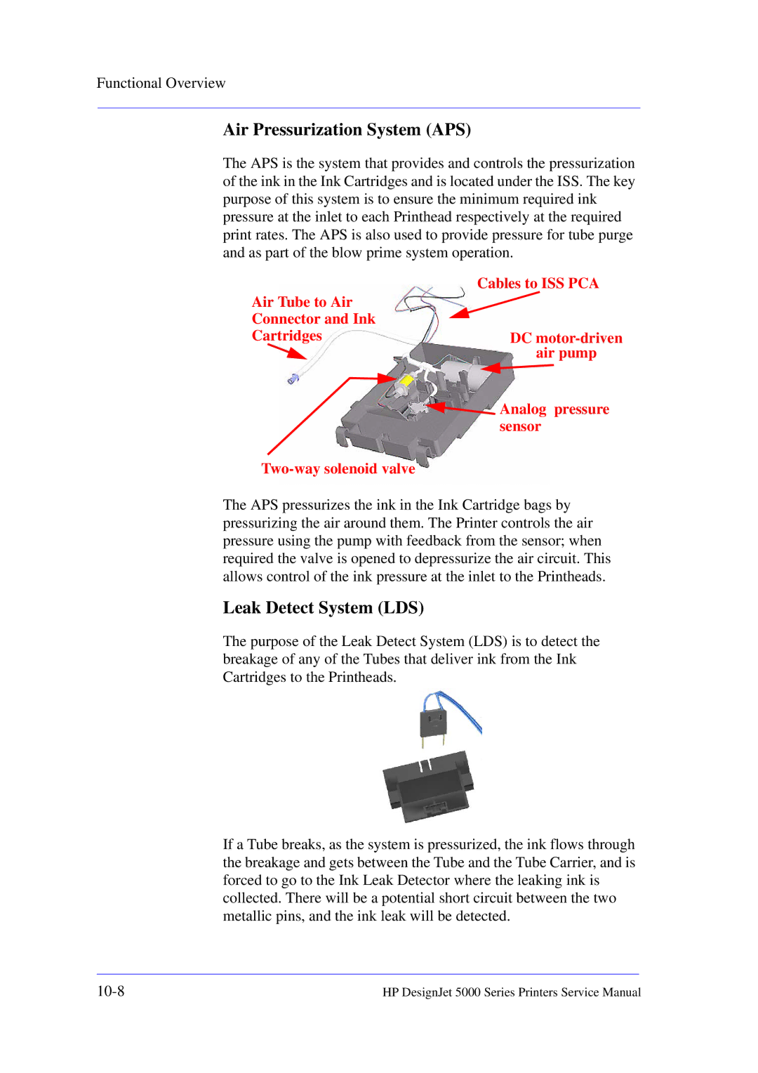 HP 5000 manual Air Pressurization System APS, Leak Detect System LDS 