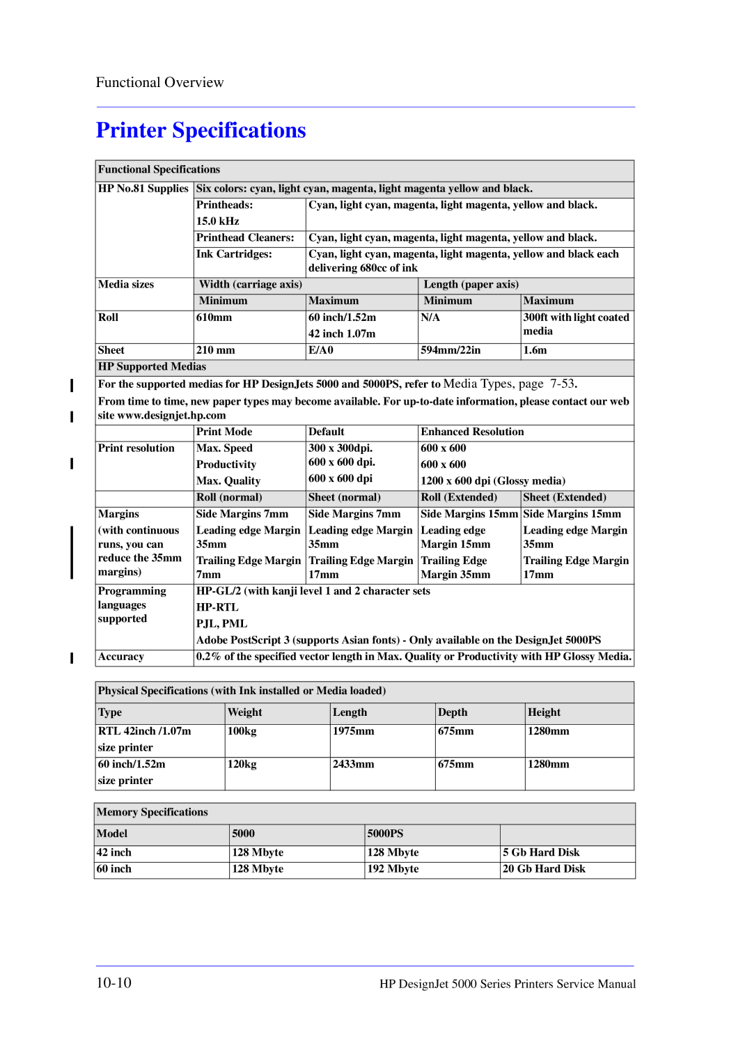 HP 5000 manual Printer Specifications, Pjl, Pml 