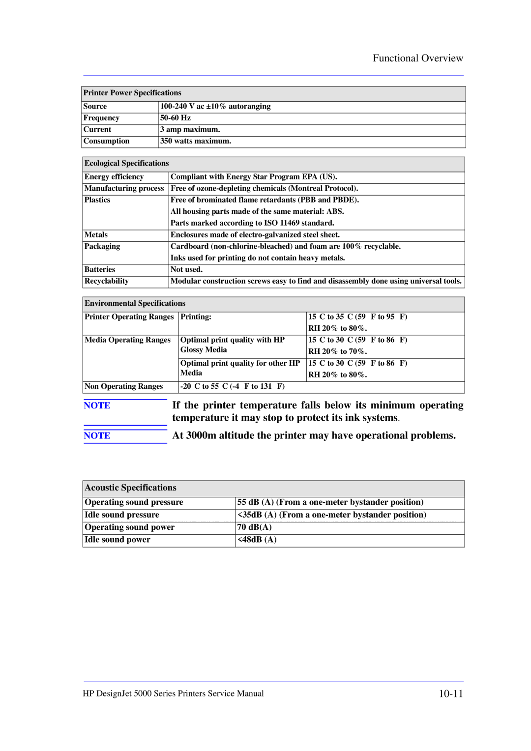 HP 5000 Temperature it may stop to protect its ink systems, At 3000m altitude the printer may have operational problems 