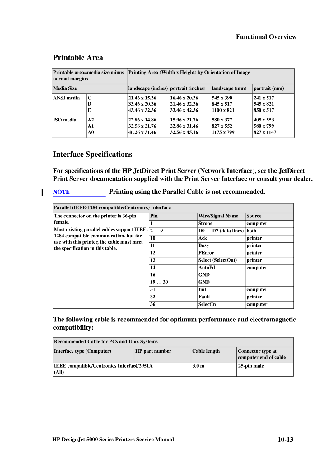 HP 5000 manual Printable Area, Interface Specifications, Printing using the Parallel Cable is not recommended 