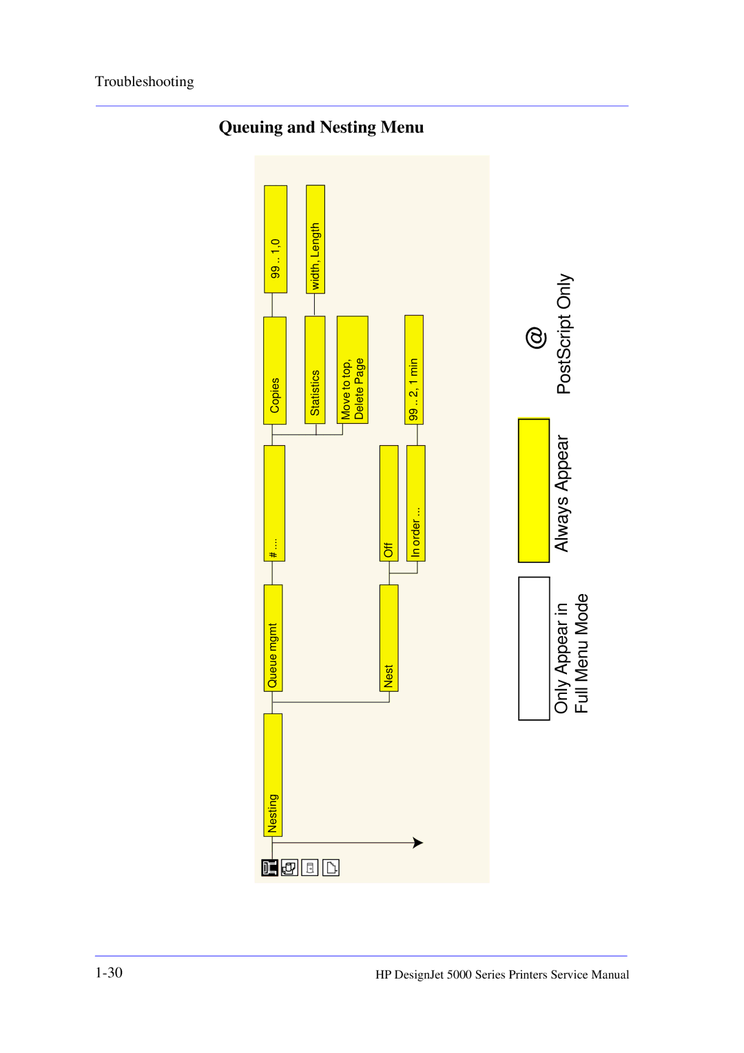 HP 5000 manual Queuing and Nesting Menu 