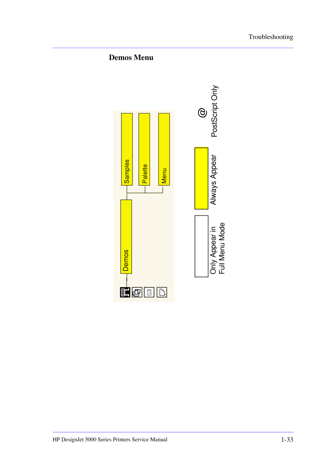 HP 5000 manual Demos Menu, Always Appear 