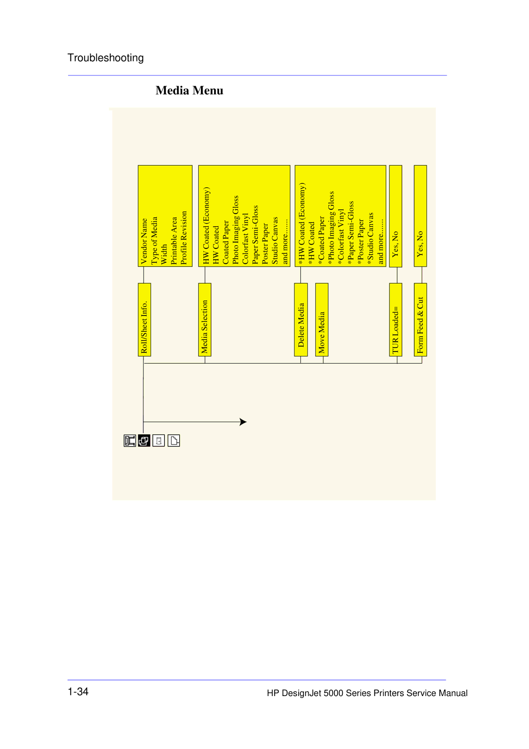 HP 5000 manual Roll/Sheet Info Vendor Name 