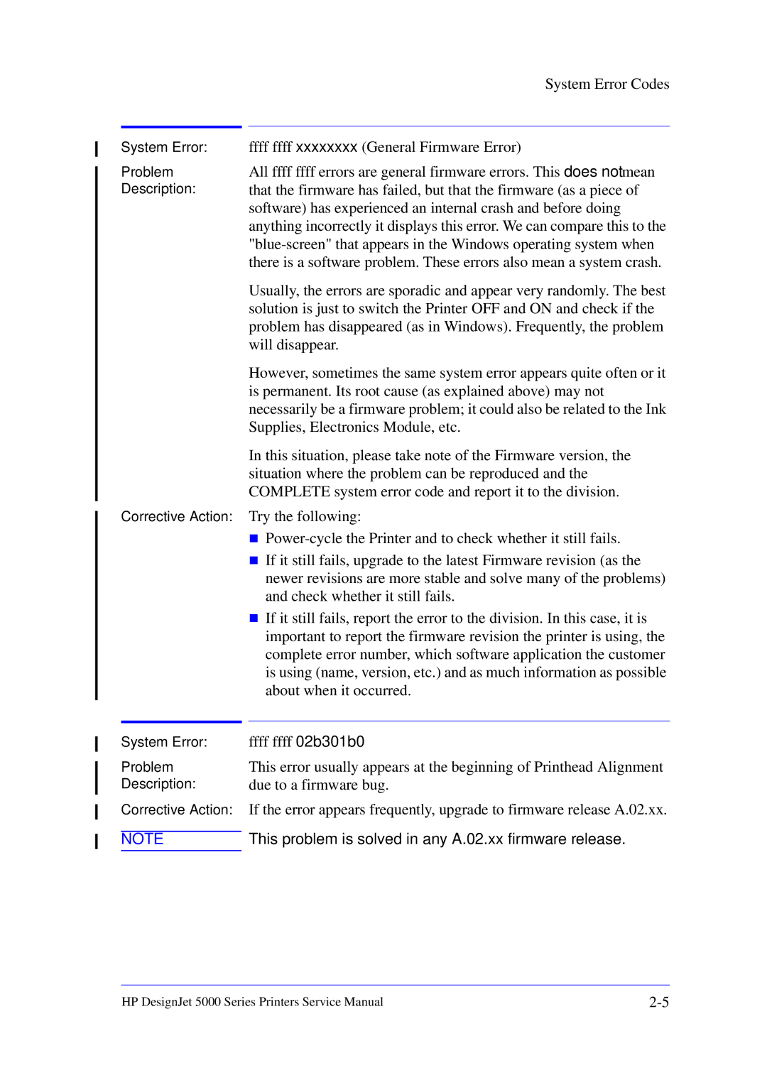HP 5000 manual Ffff ffff 02b301b0, This problem is solved in any A.02.xx firmware release 
