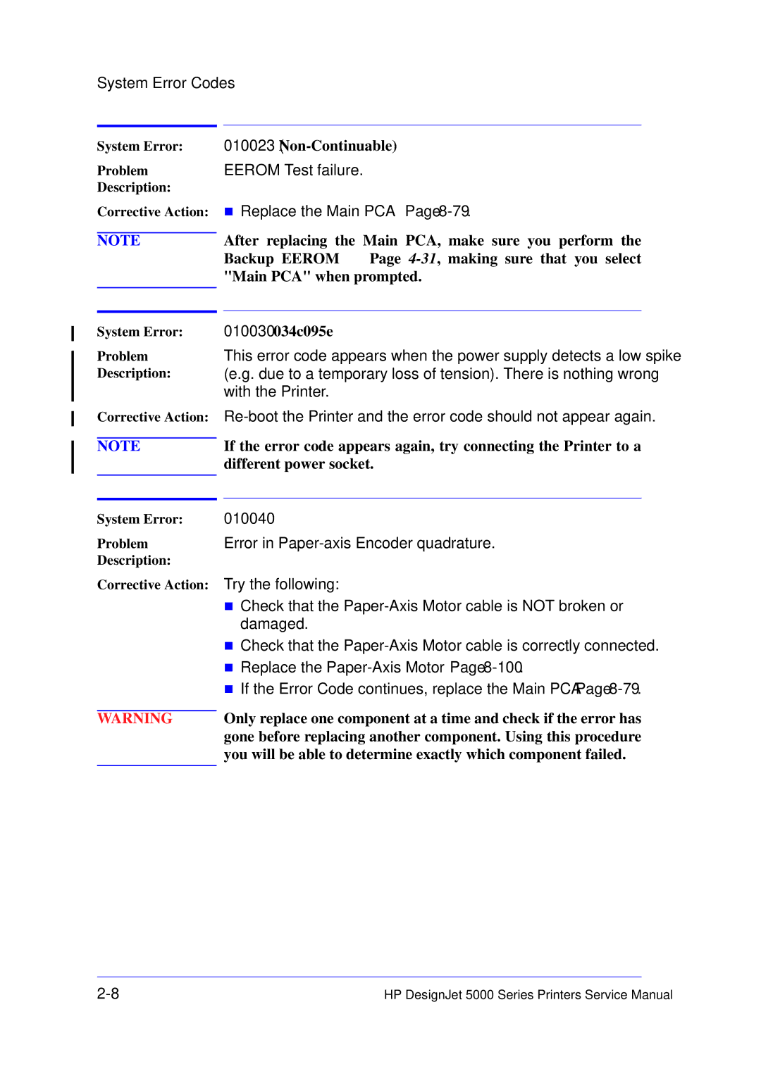 HP 5000 manual System Error 010023 Non-Continuable, Different power socket 