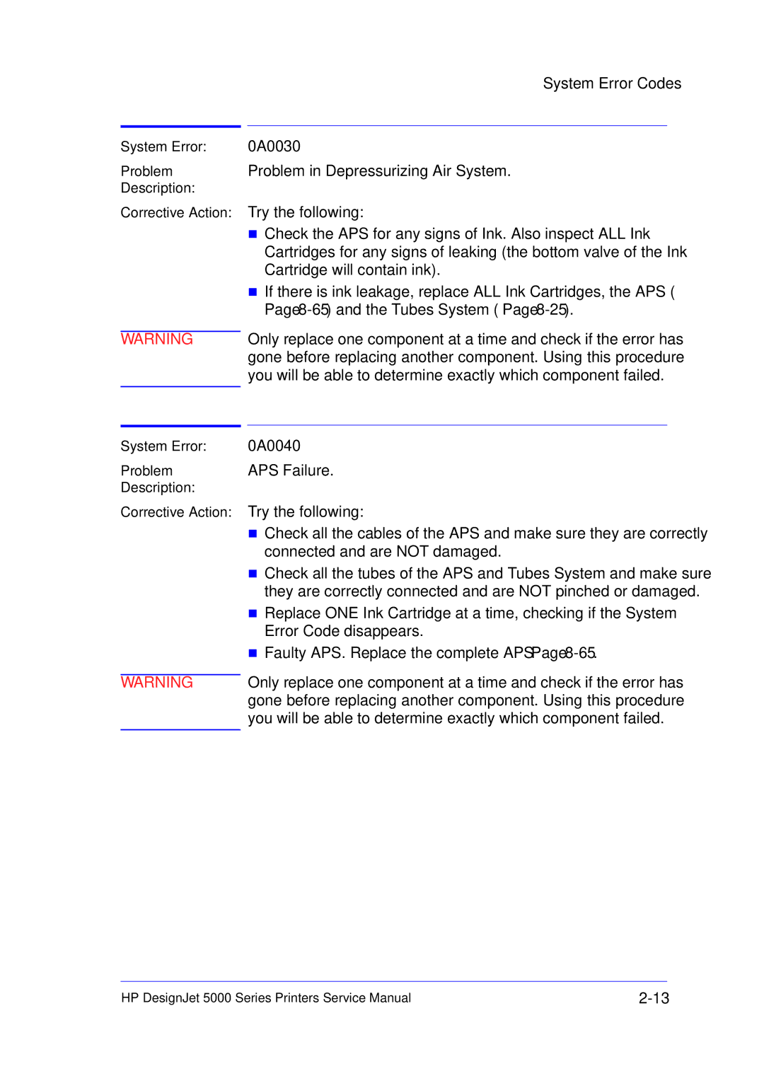 HP 5000 manual System Error Problem Description Corrective Action 