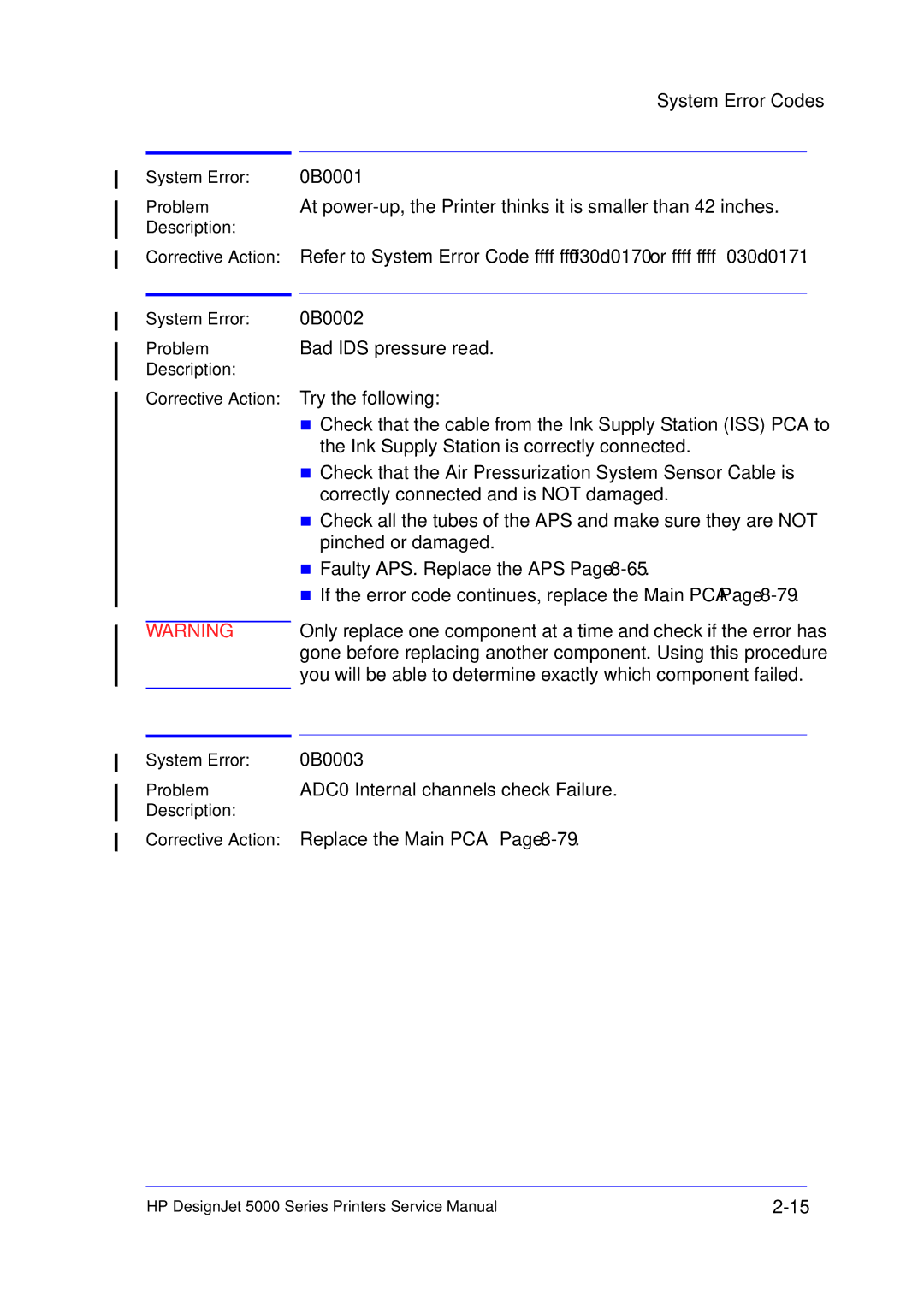 HP 5000 manual System Error Problem Description Corrective Action 