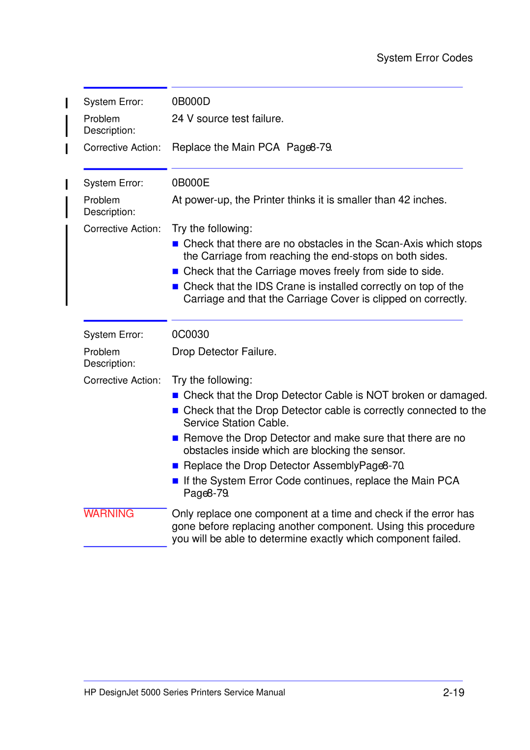 HP 5000 manual System Error Problem Description Corrective Action 