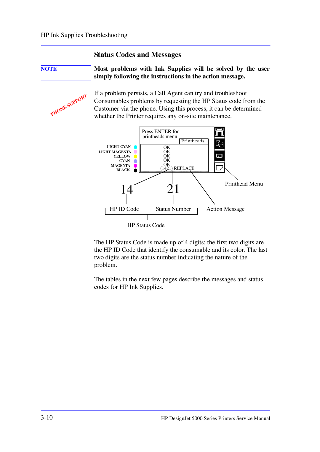 HP 5000 manual Status Codes and Messages, Most problems with Ink Supplies will be solved by the user 