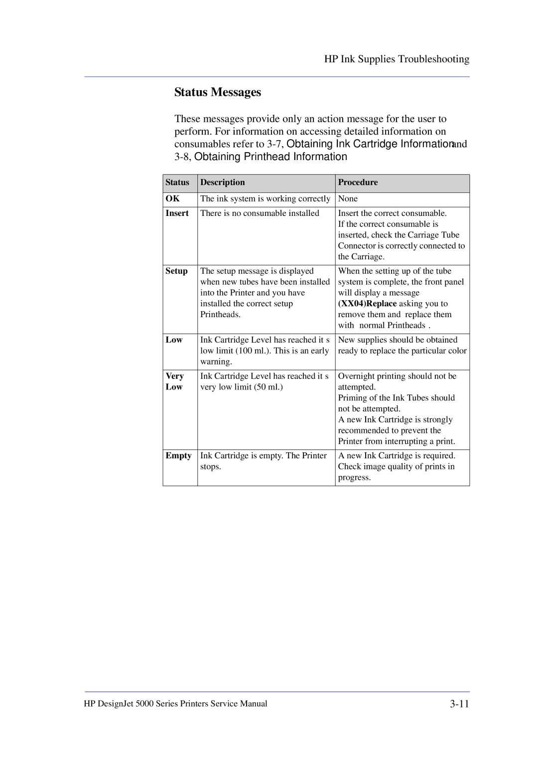 HP 5000 manual Status Messages, Insert 