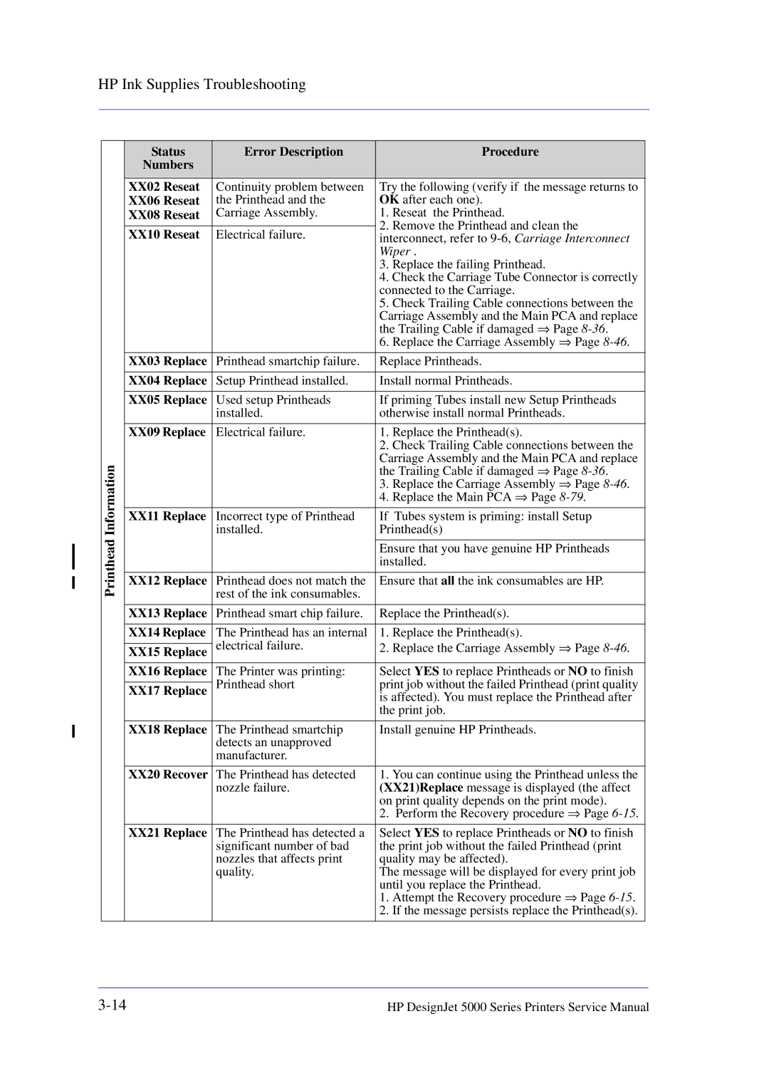 HP 5000 manual Printhead Information 