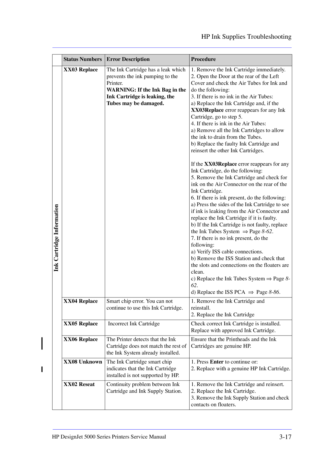 HP 5000 manual Ink Cartridge Information 