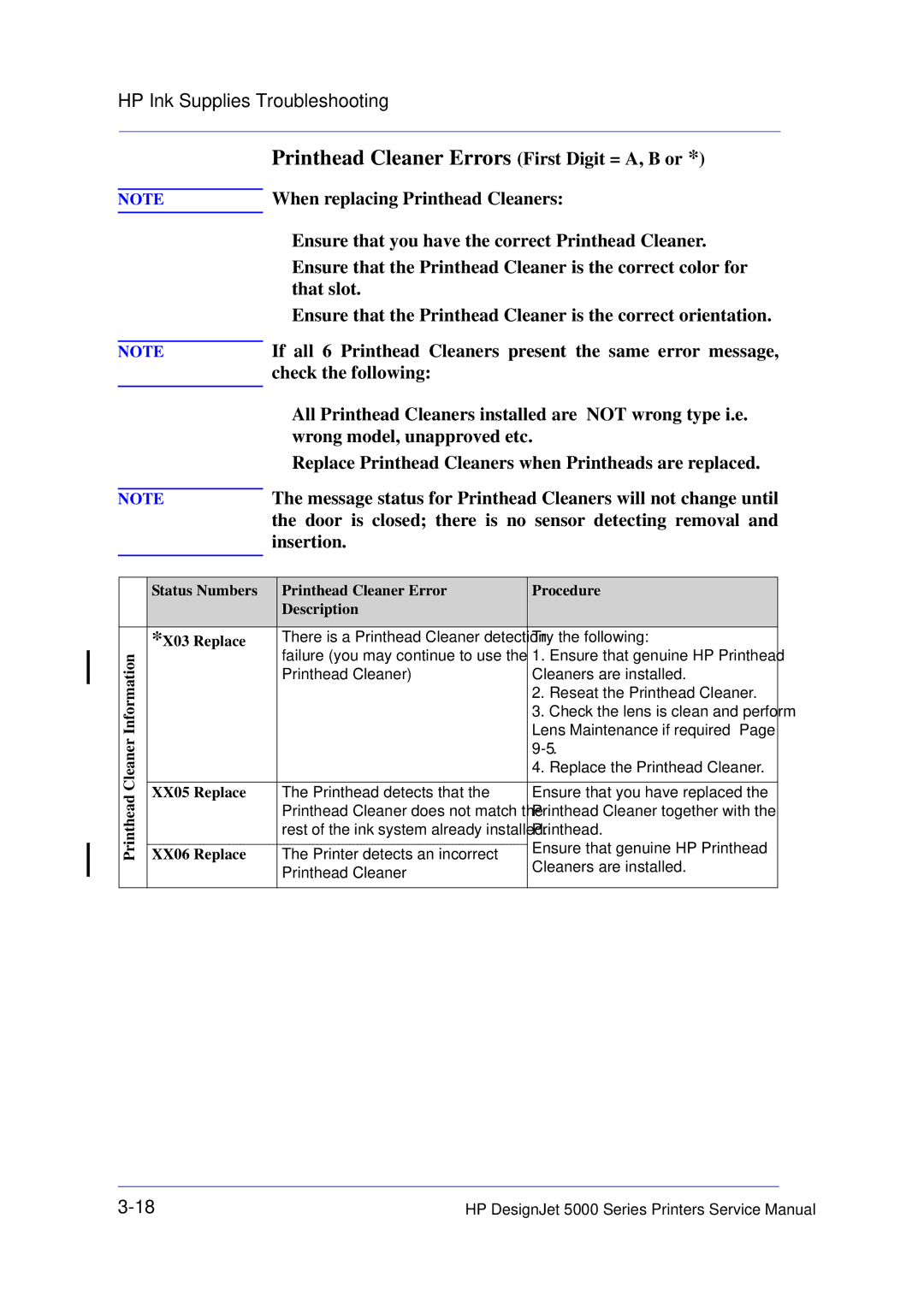 HP 5000 manual Printhead Cleaner Errors First Digit = A, B or, Information 