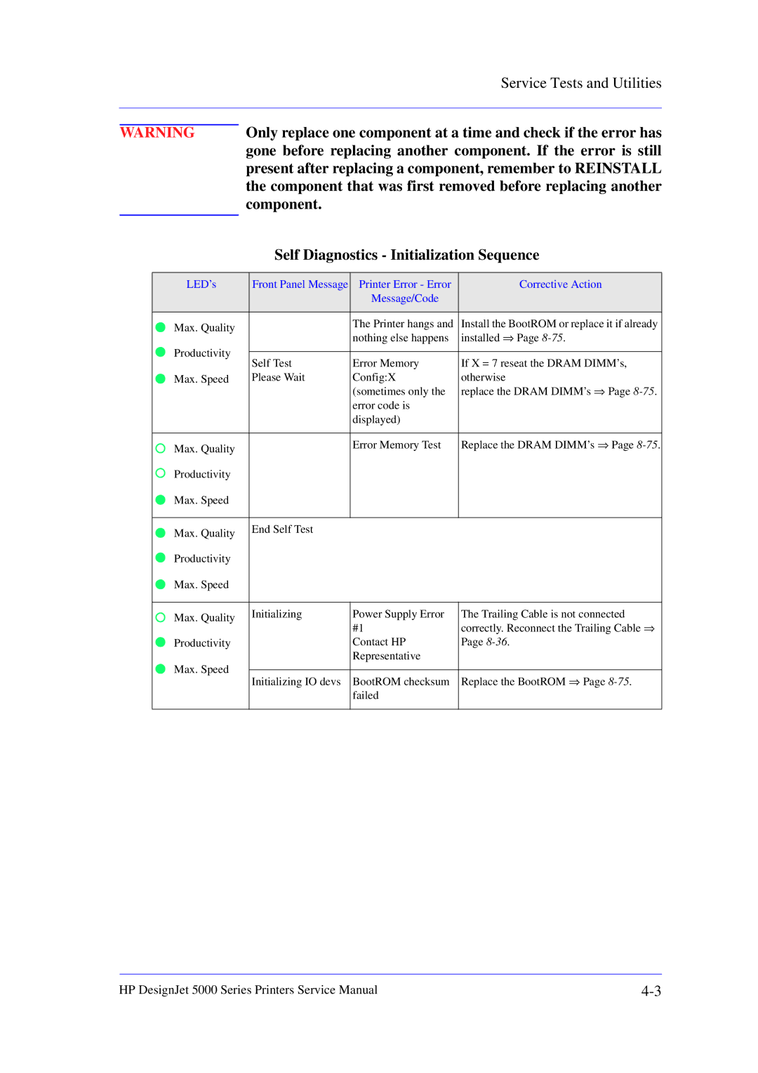 HP 5000 manual Service Tests and Utilities, Present after replacing a component, remember to Reinstall 