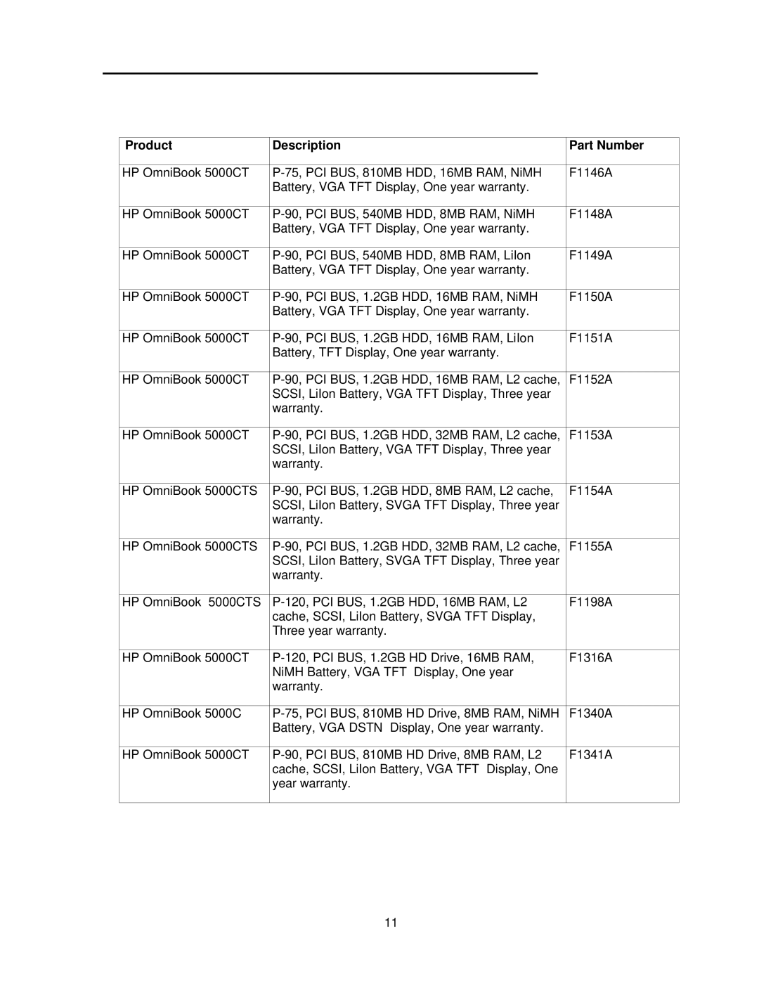 HP 5000C/CT manual Product Description Part Number 