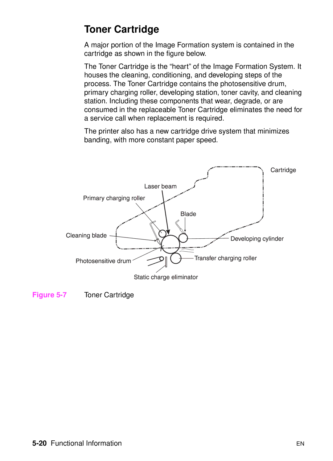 HP 5000n manual Toner Cartridge, 20Functional Information 