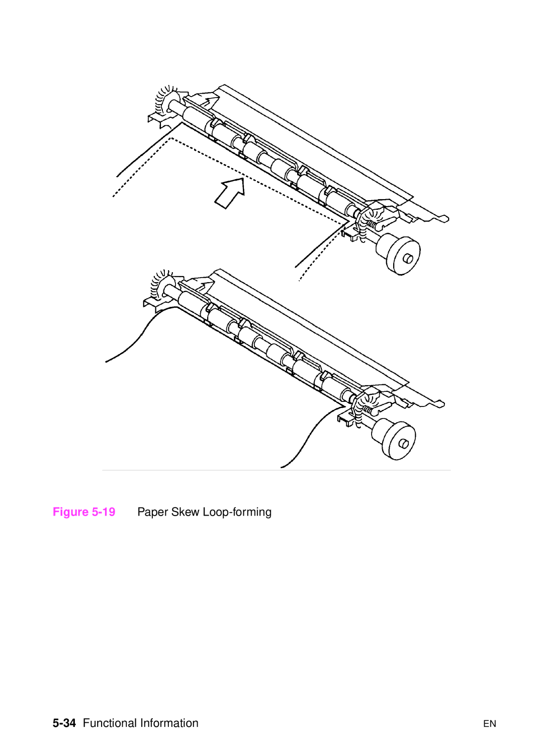 HP 5000n manual 19Paper Skew Loop-forming, 34Functional Information 