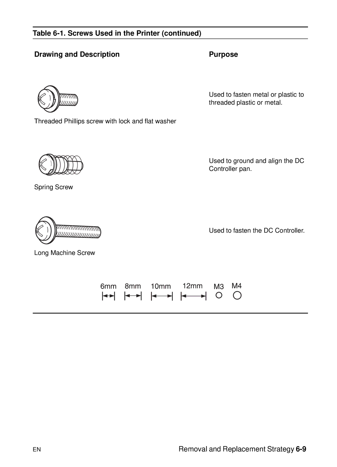 HP 5000n manual Screws Used in the Printer Drawing and Description Purpose 