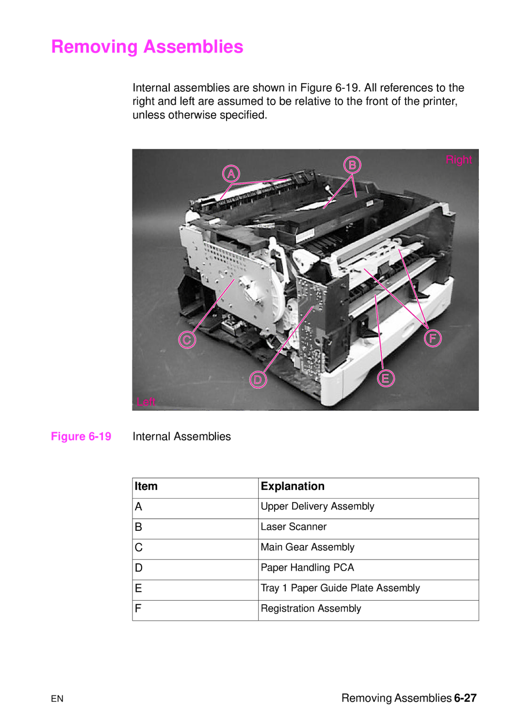 HP 5000n manual Removing Assemblies 