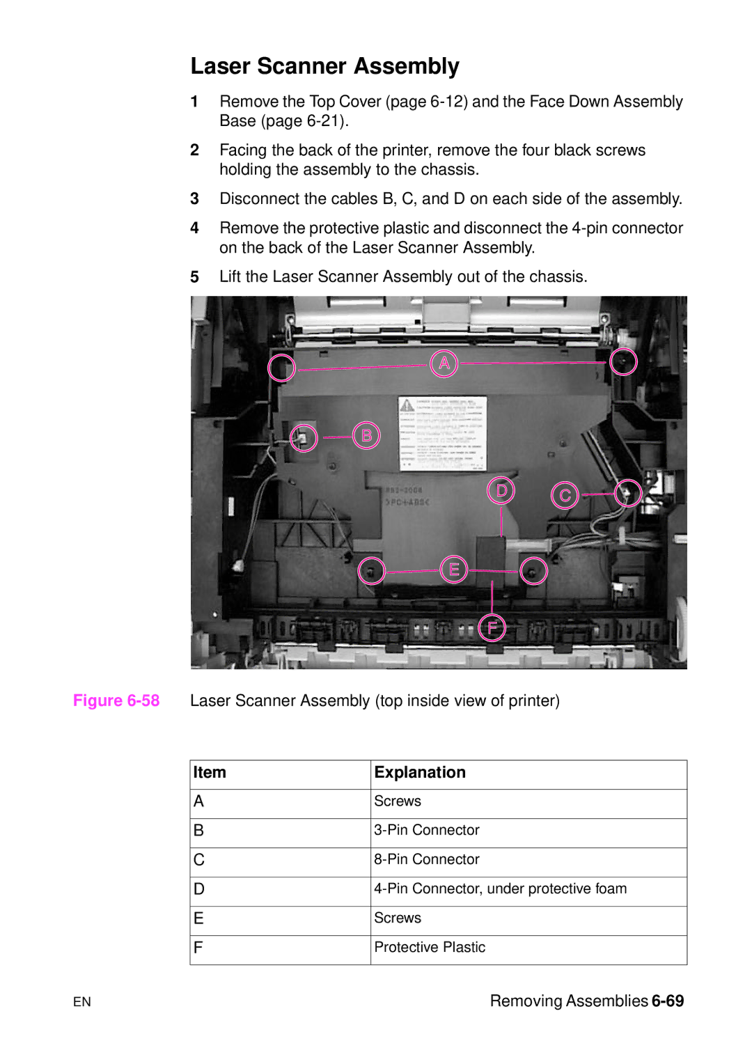 HP 5000n manual 58Laser Scanner Assembly top inside view of printer 