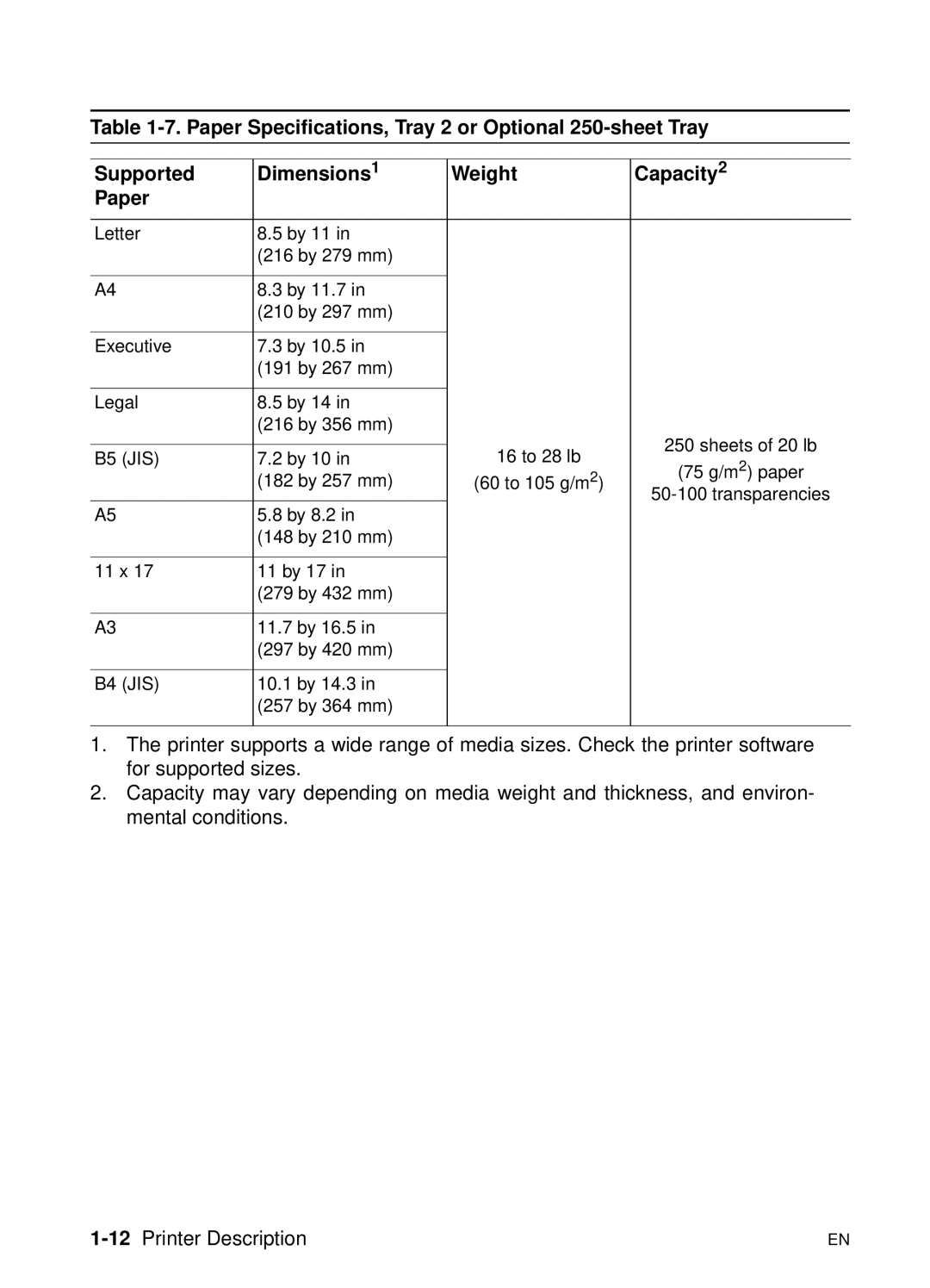 HP 5000n manual 12Printer Description 