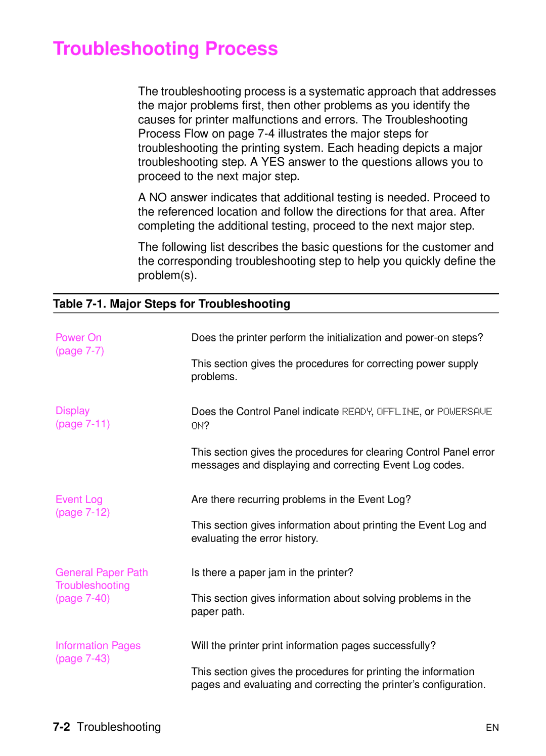 HP 5000n manual Troubleshooting Process, Major Steps for Troubleshooting, 2Troubleshooting 