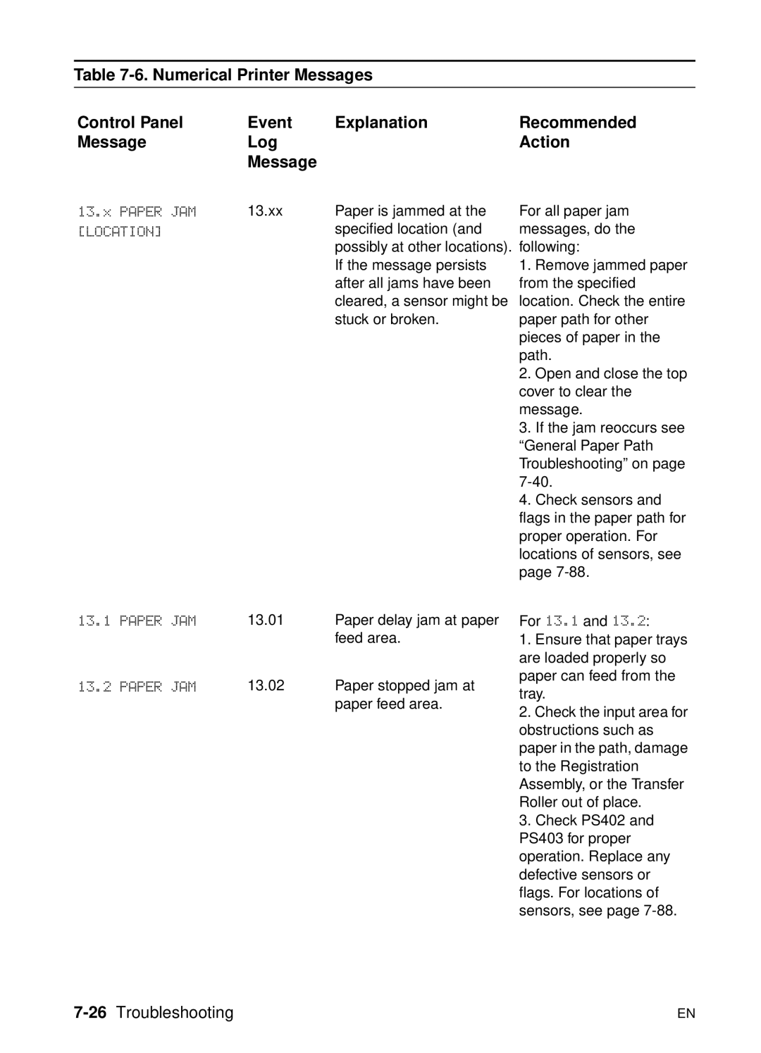 HP 5000n Numerical Printer Messages Control Panel Message, Event Explanation Recommended Log Action Message, Paper JAM 