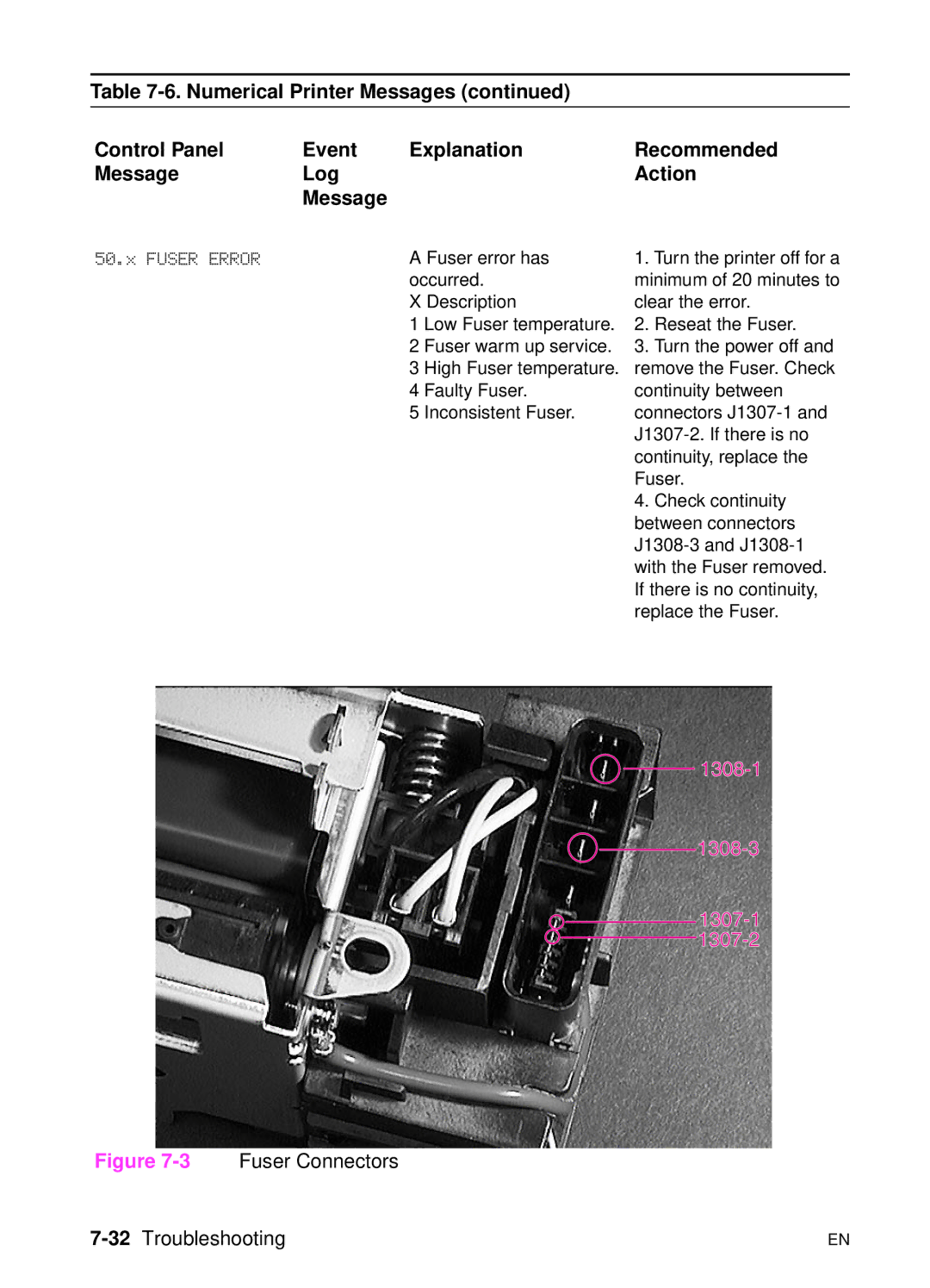 HP 5000n manual Fuser Error, 32Troubleshooting 