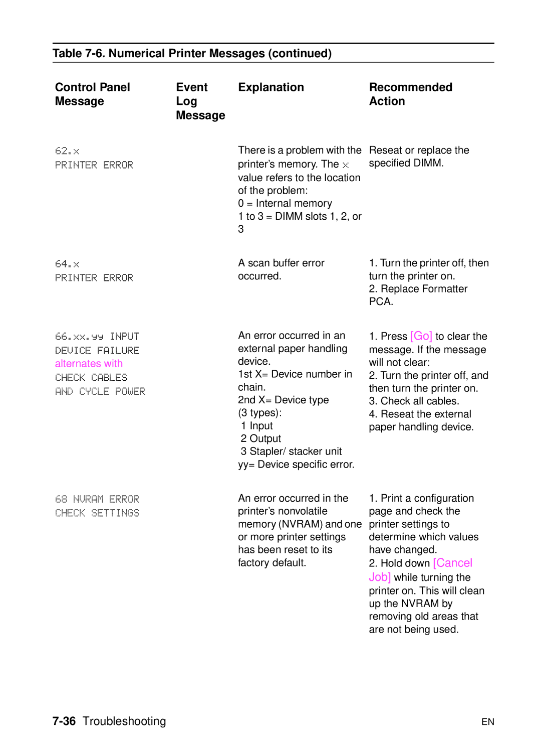 HP 5000n manual 36Troubleshooting 