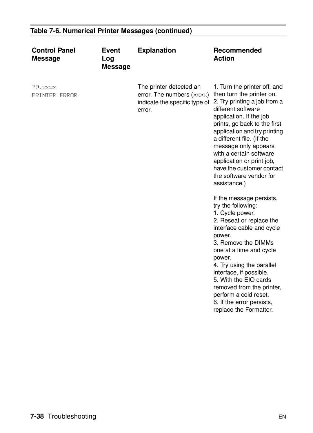 HP 5000n manual 38Troubleshooting 