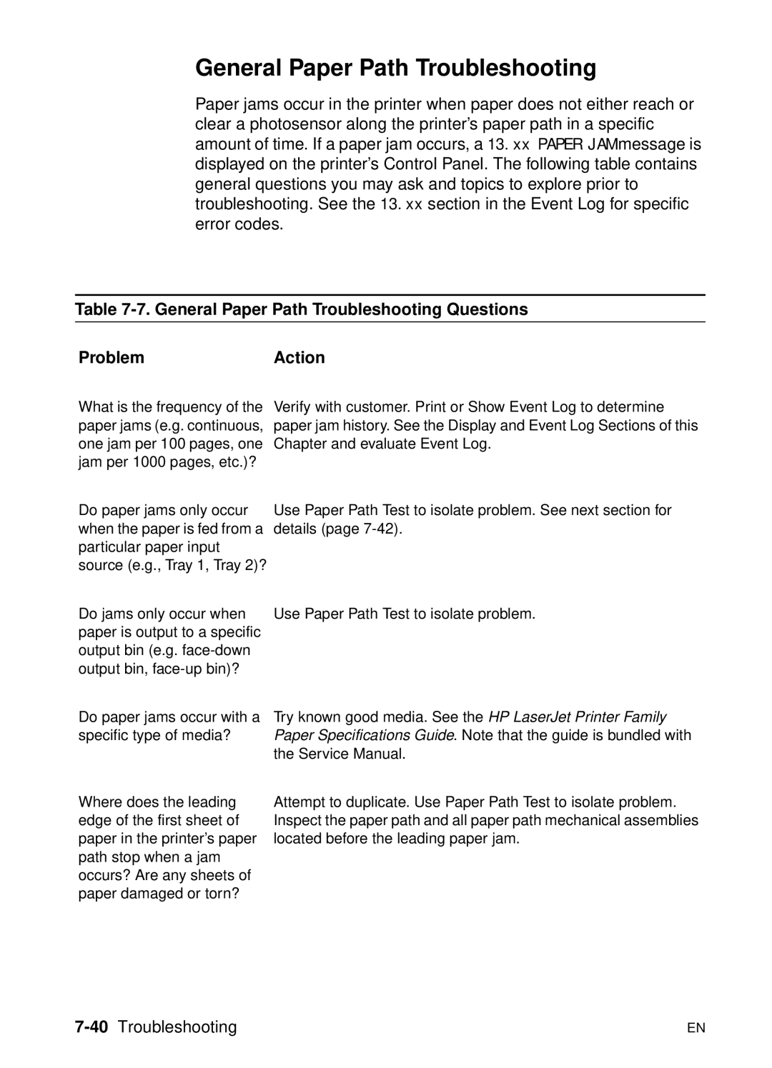 HP 5000n manual General Paper Path Troubleshooting Questions ProblemAction, 40Troubleshooting 