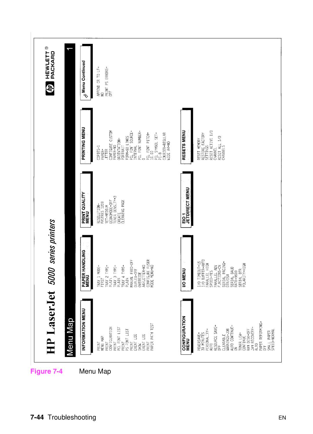 HP 5000n manual 44Troubleshooting 