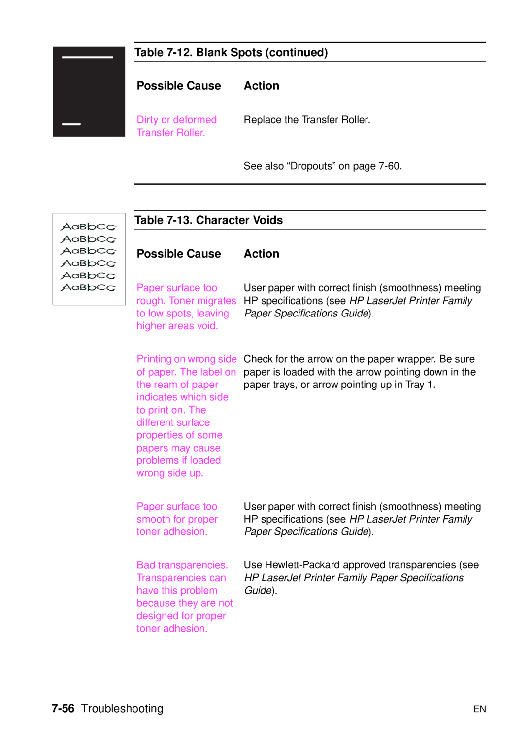 HP 5000n manual Blank Spots Possible Cause Action, Character Voids Possible Cause Action, 56Troubleshooting 