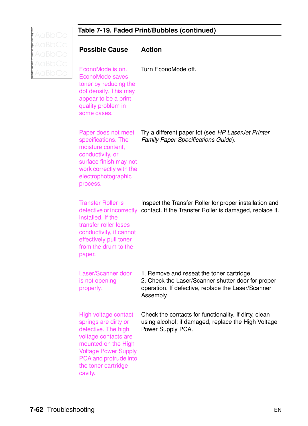 HP 5000n manual Faded Print/Bubbles, 62Troubleshooting 