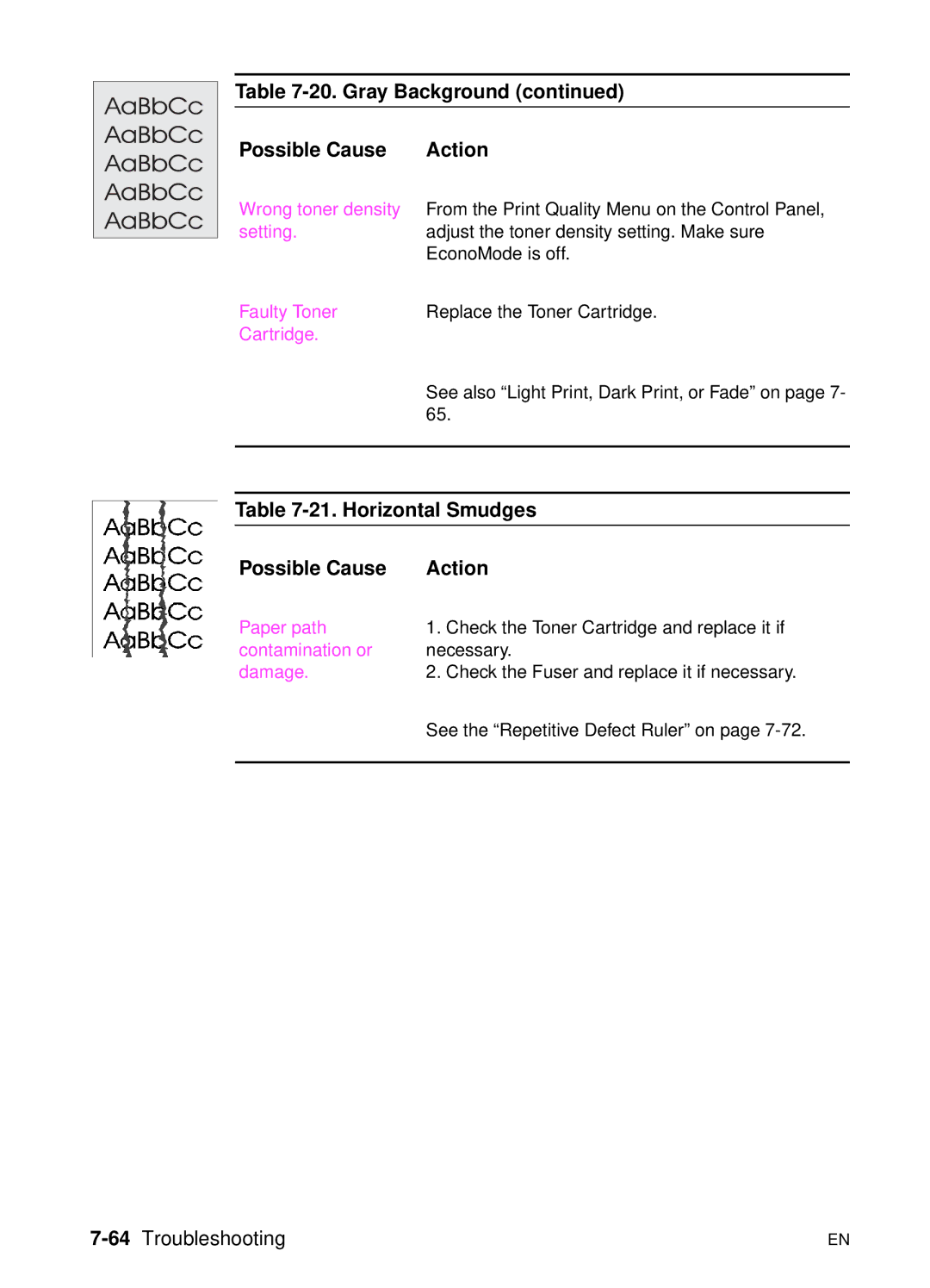 HP 5000n manual Horizontal Smudges Possible Cause Action, 64Troubleshooting 