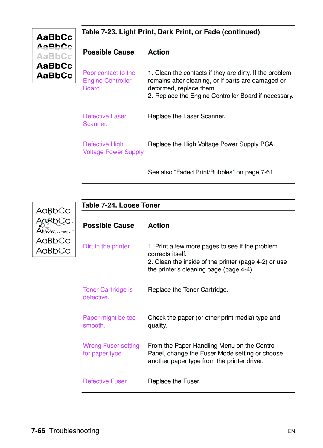 HP 5000n manual Light Print, Dark Print, or Fade, Loose Toner Possible Cause Action, 66Troubleshooting 