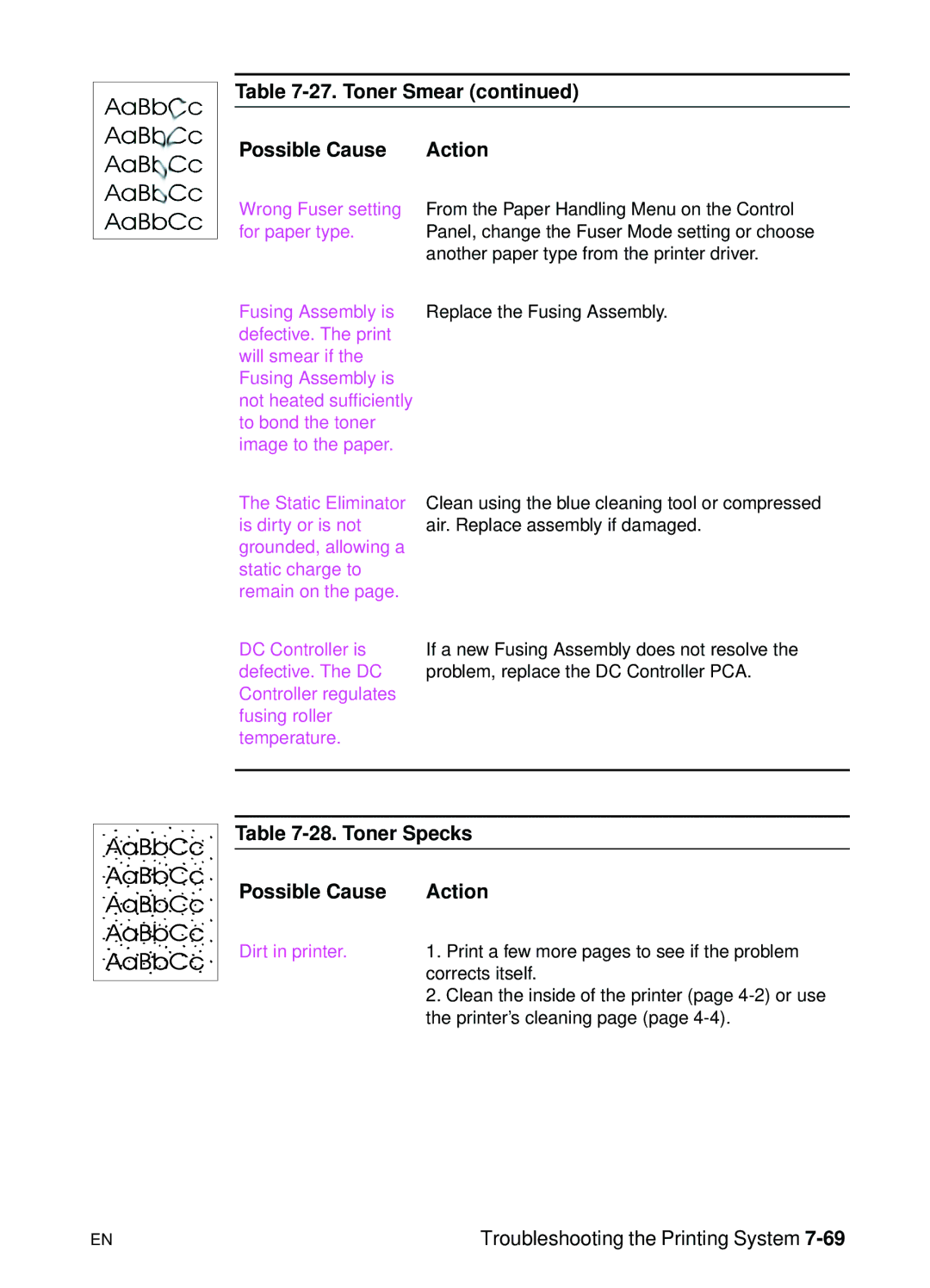 HP 5000n manual Toner Specks Possible Cause Action, Dirt in printer 