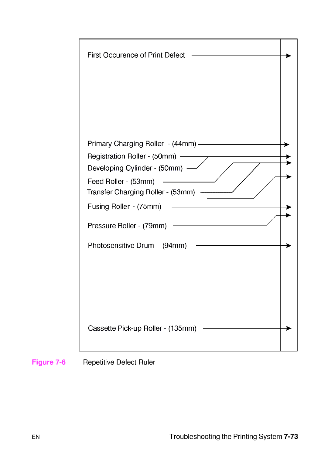 HP 5000n manual 6Repetitive Defect Ruler Troubleshooting the Printing System 