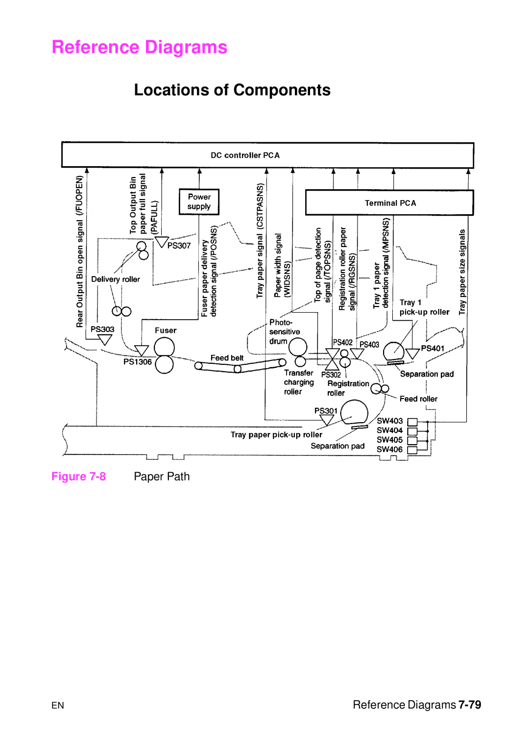 HP 5000n manual Reference Diagrams, Locations of Components 