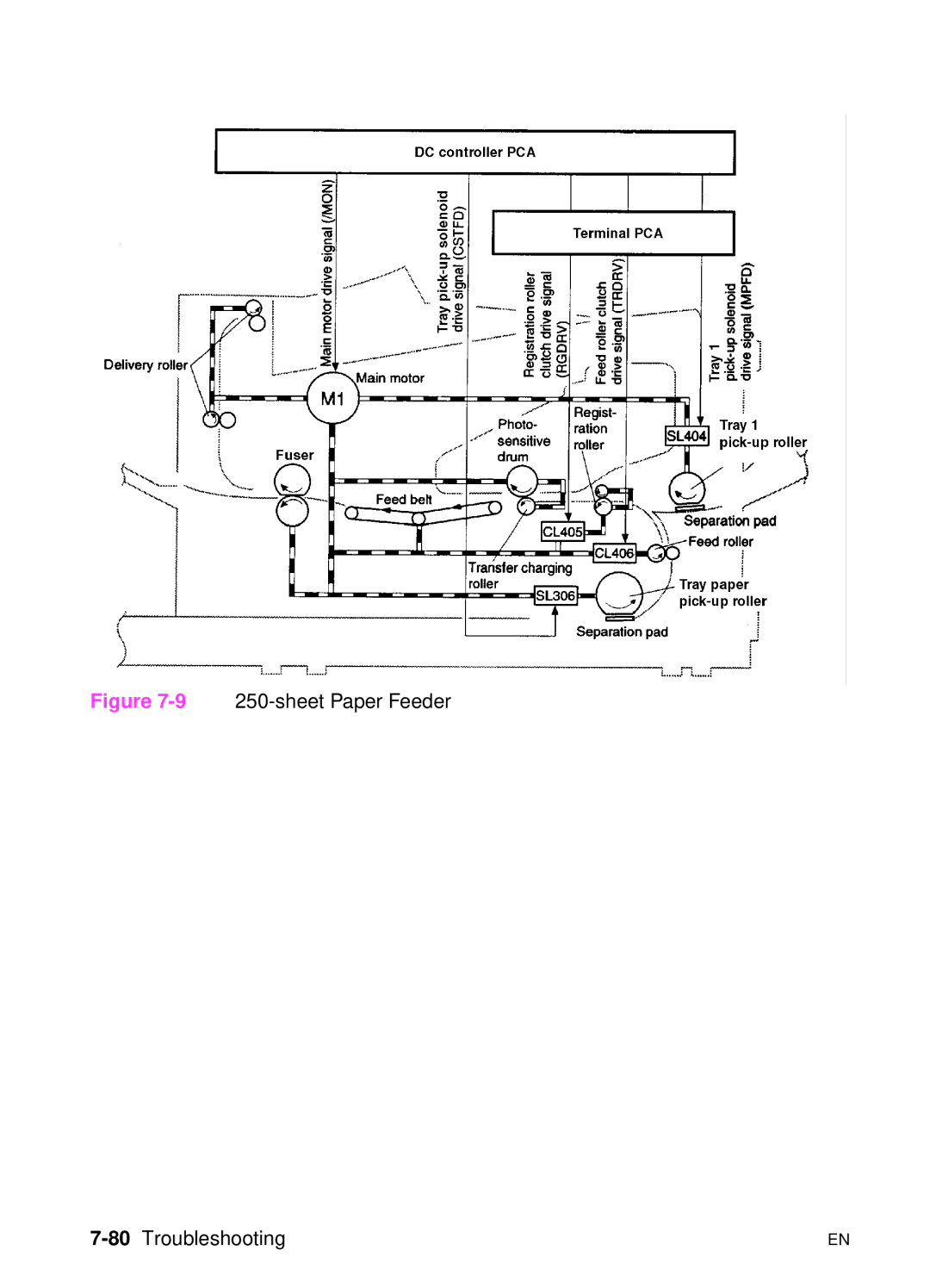 HP 5000n manual sheet Paper Feeder, 80Troubleshooting 