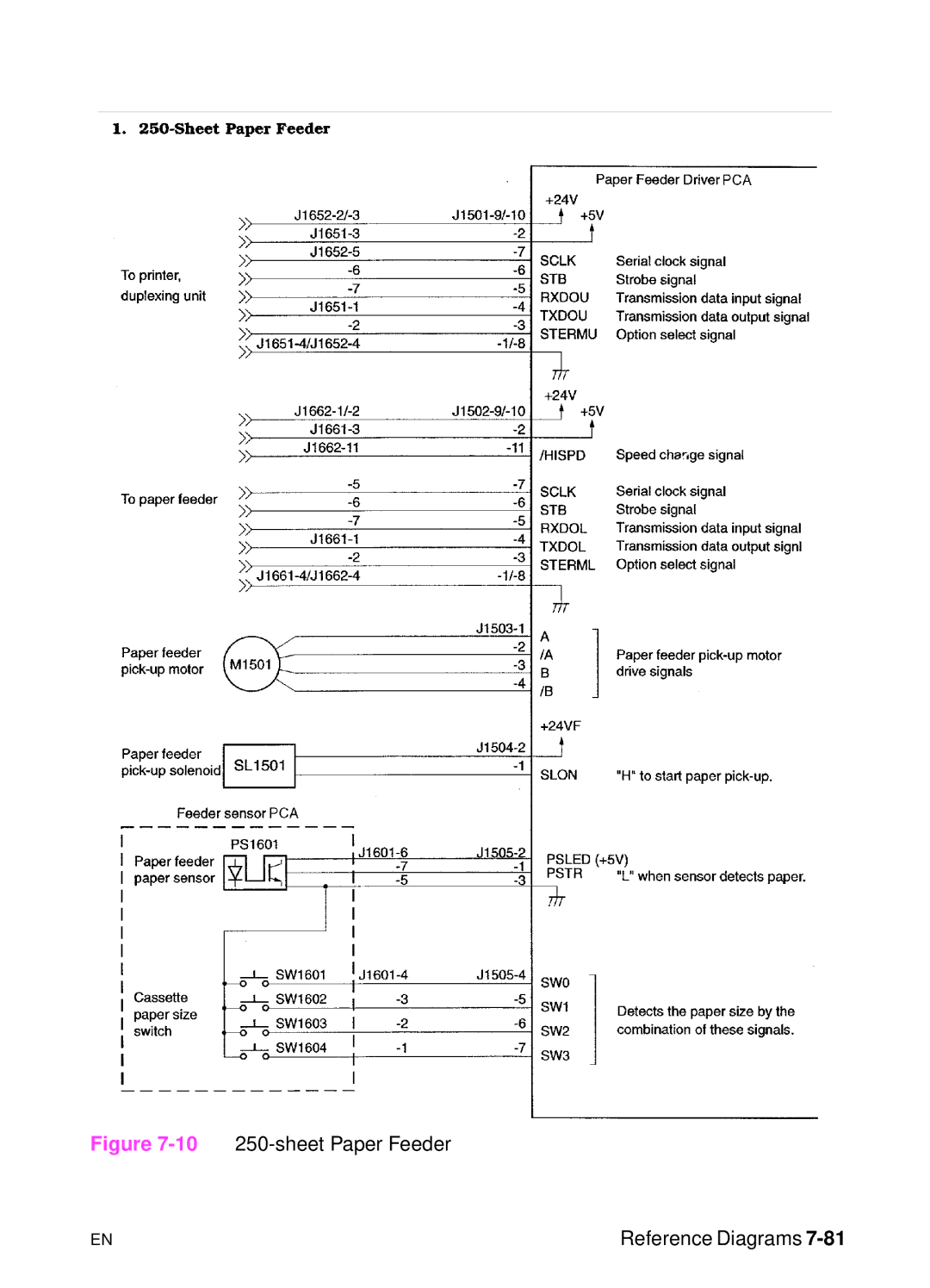 HP 5000n manual sheet Paper Feeder Reference Diagrams 