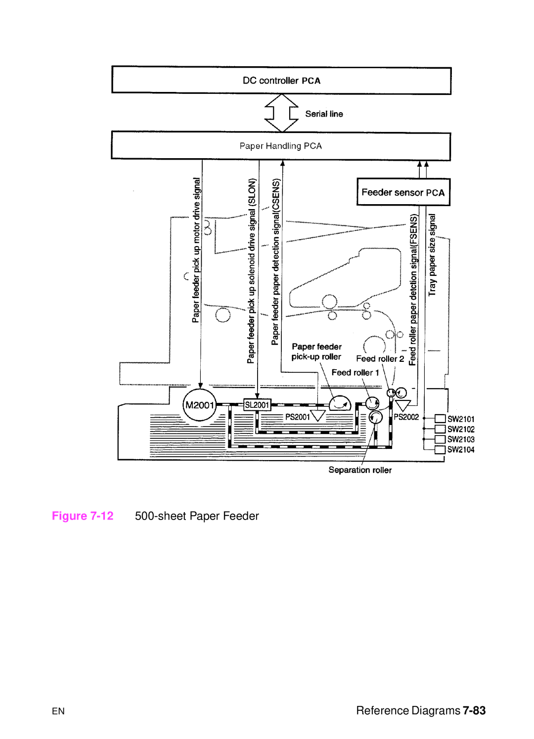 HP 5000n manual sheet Paper Feeder Reference Diagrams 