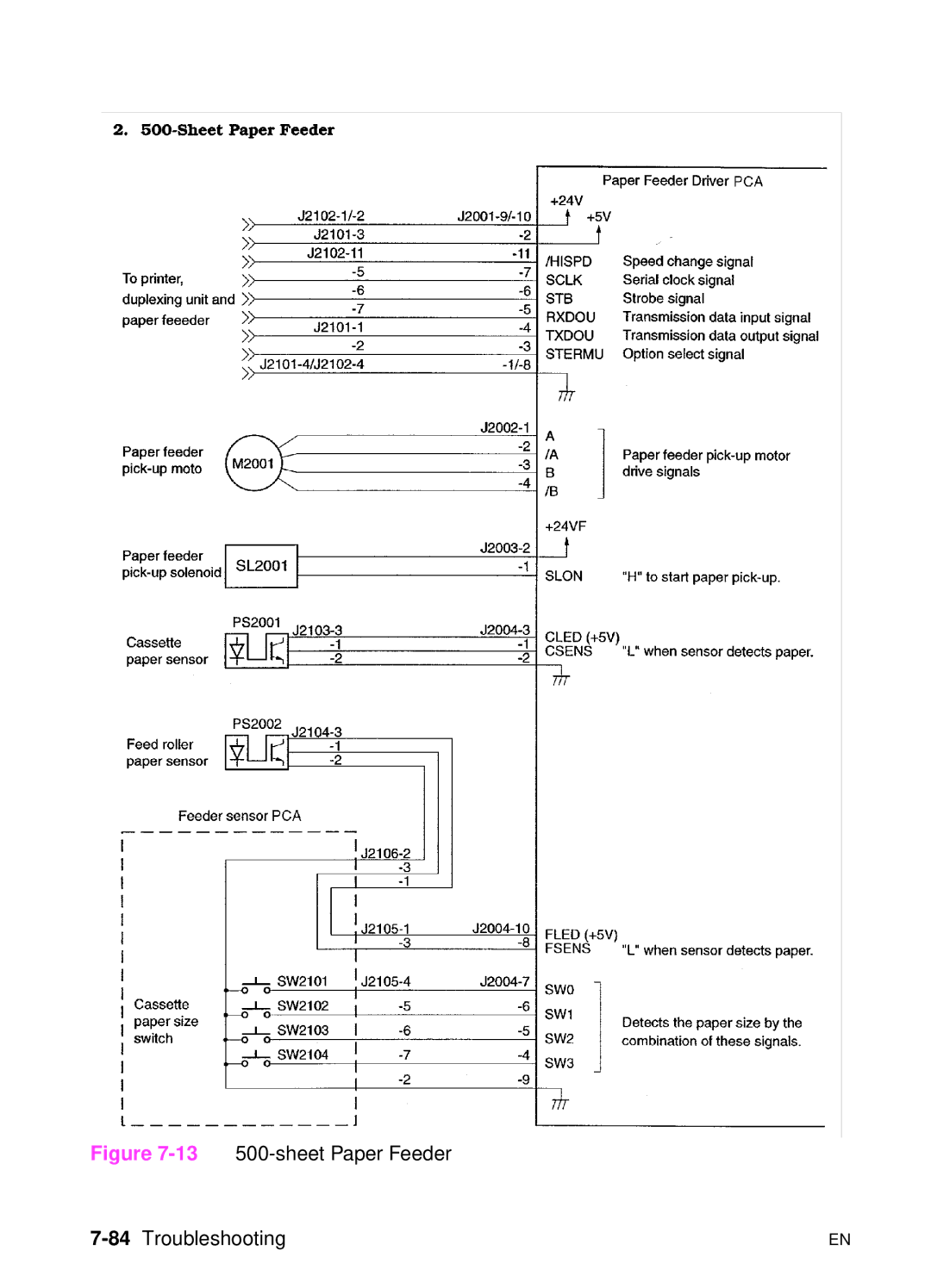 HP 5000n manual sheet Paper Feeder, 84Troubleshooting 