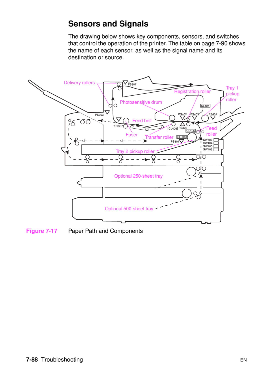 HP 5000n manual Sensors and Signals, 88Troubleshooting 