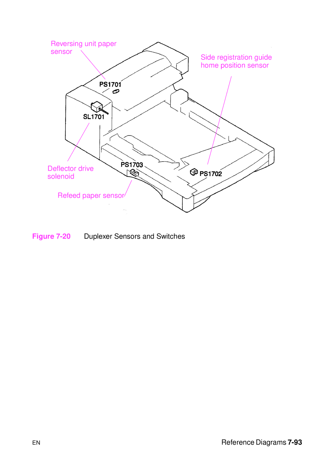 HP 5000n manual 20Duplexer Sensors and Switches Reference Diagrams 