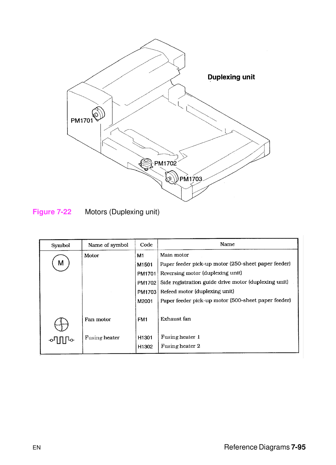 HP 5000n manual 22Motors Duplexing unit Reference Diagrams 