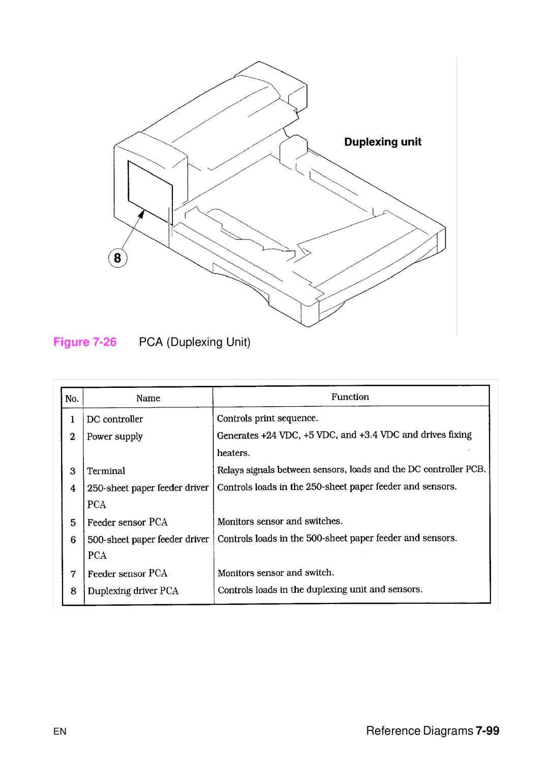 HP 5000n manual 26PCA Duplexing Unit Reference Diagrams 