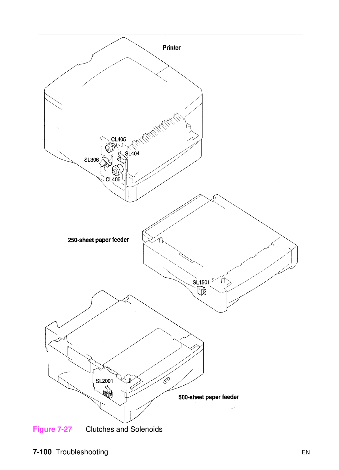 HP 5000n manual 27Clutches and Solenoids, 100Troubleshooting 